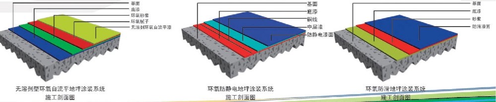 高渗透改性环氧砂浆修补裂缝技术的应用