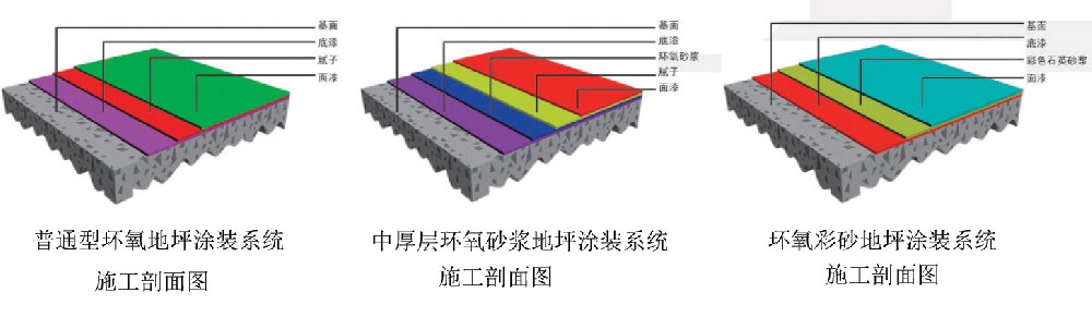 地坪材料-说明书2.jpg