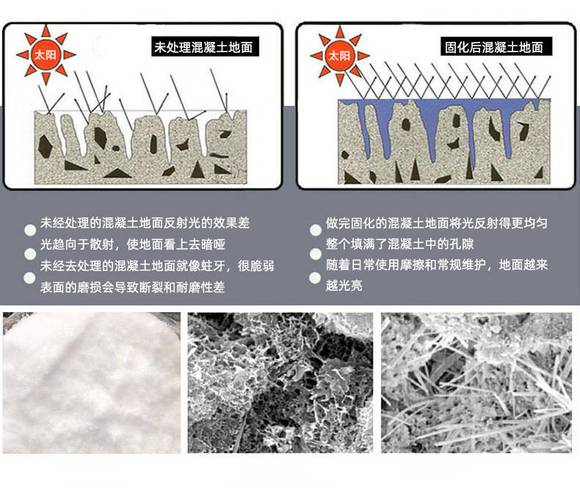 ❖混凝土增强剂，有效提高回弹值