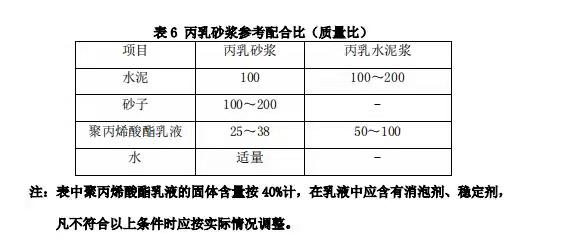 参考配合比.jpg