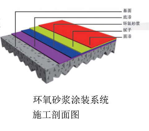 ❖环氧砂浆
