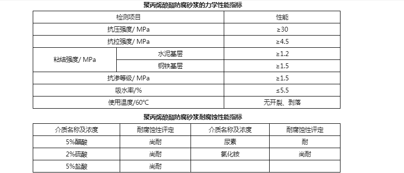 ❖聚丙烯酸酯防腐砂浆