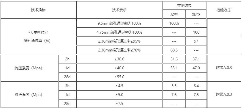 高性能复合砂浆.jpg