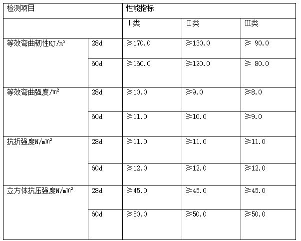 高延性混凝土.jpg