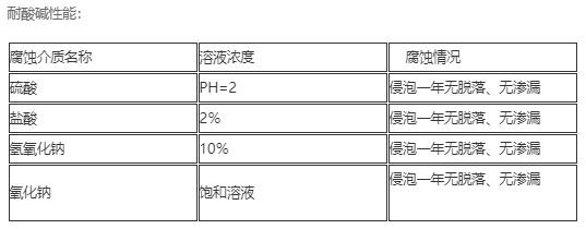 水性环氧砂浆2.jpg