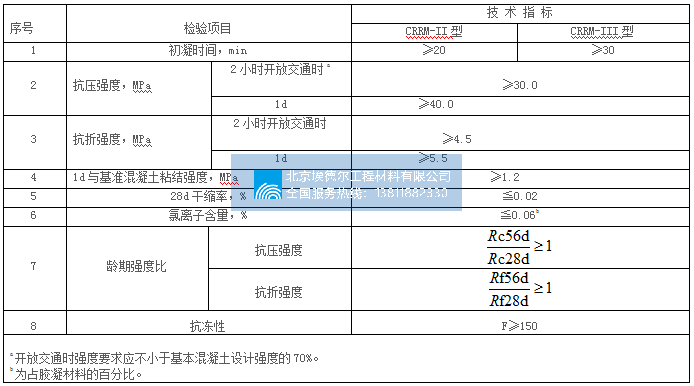 南京道路快速修补砂浆