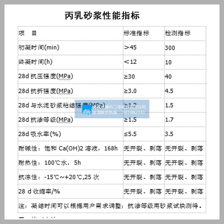 无锡丙乳砂浆