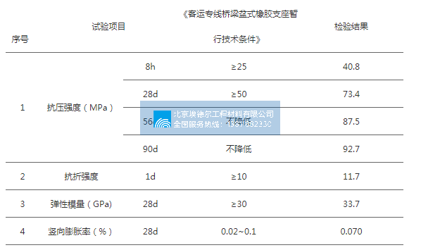 ​无锡M50干硬性无收缩支座砂浆