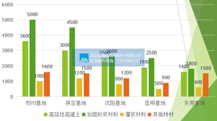 ​无锡速凝高强聚合物水泥砂浆