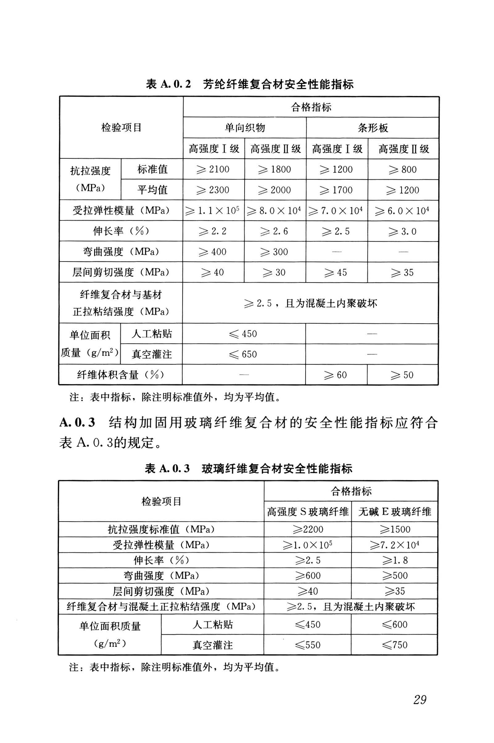 GB 55021-2021《既有建筑鉴定与加固通用规范》（徐）_页面_37.jpg